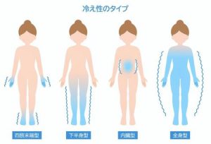 秋冬の冷え対策☆のイメージ